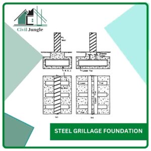Steel Grillage Foundation