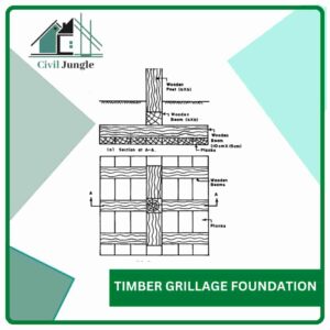 Timber Grillage Foundation