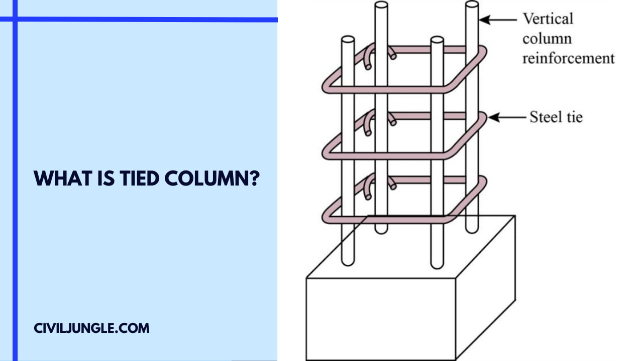 How To Calculate The Cutting Length Of Stirrups In Columns | by Liton  Biswas | aCivilEngineer | Medium