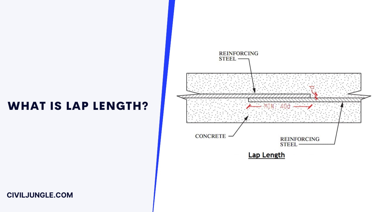 What is Lap Length
