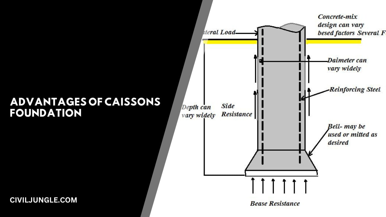 Advantages of Caissons Foundation