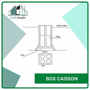 Box Cassion