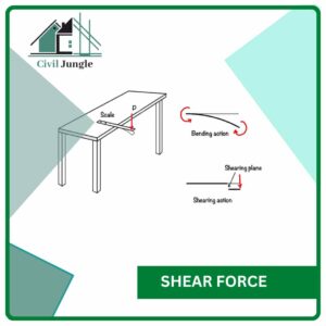 Shear Force