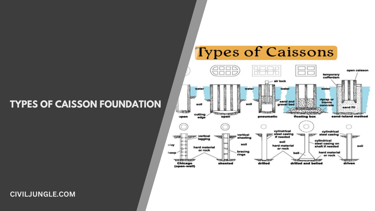 Types of Caisson Foundation