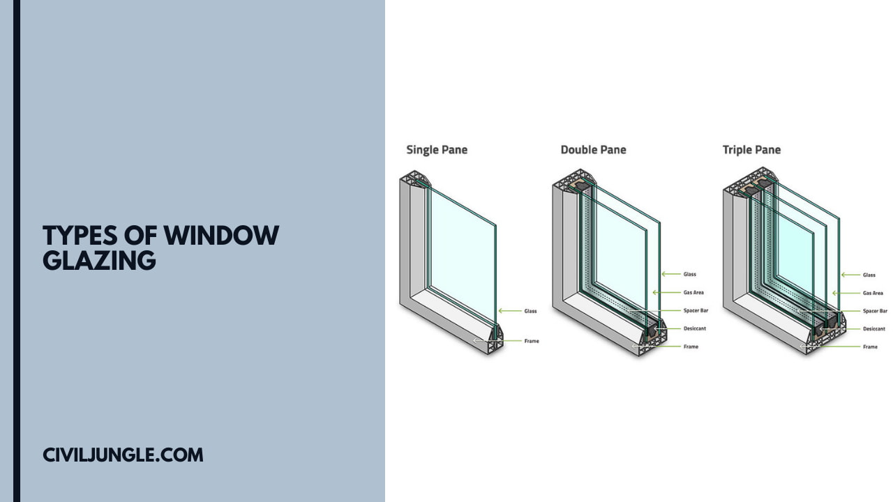 Types of Window Glazing