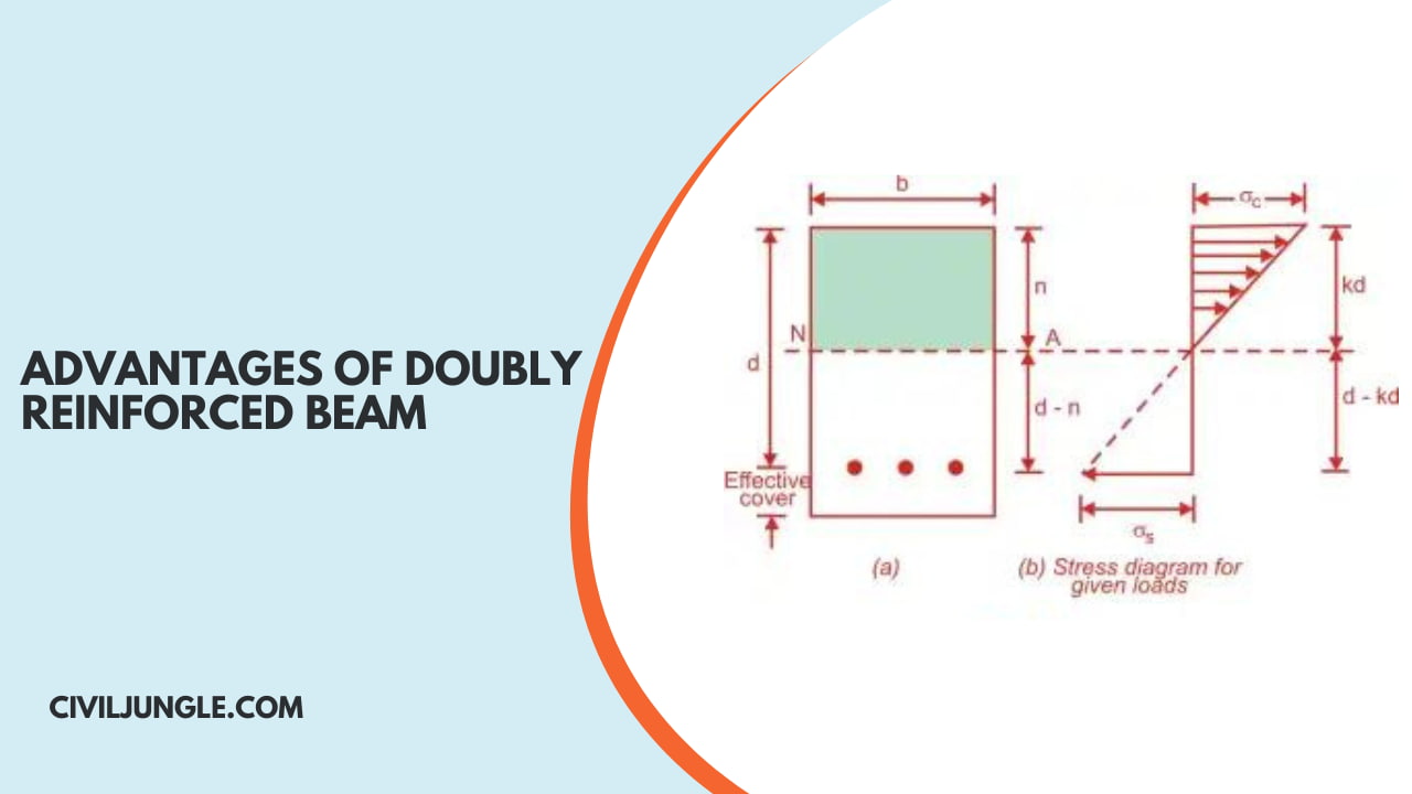 Advantages of Doubly Reinforced Beam