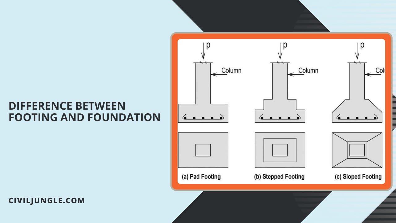 Difference Between Footing and Foundation