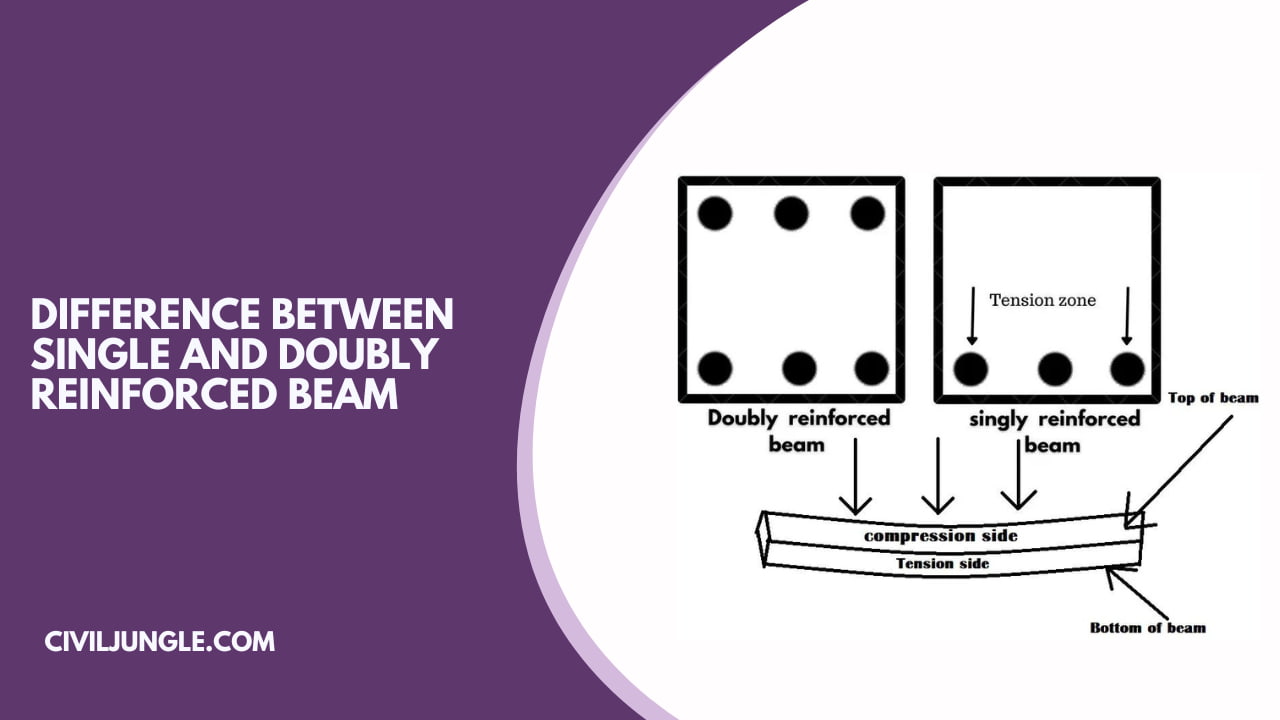 Difference Between Single and Doubly Reinforced Beam