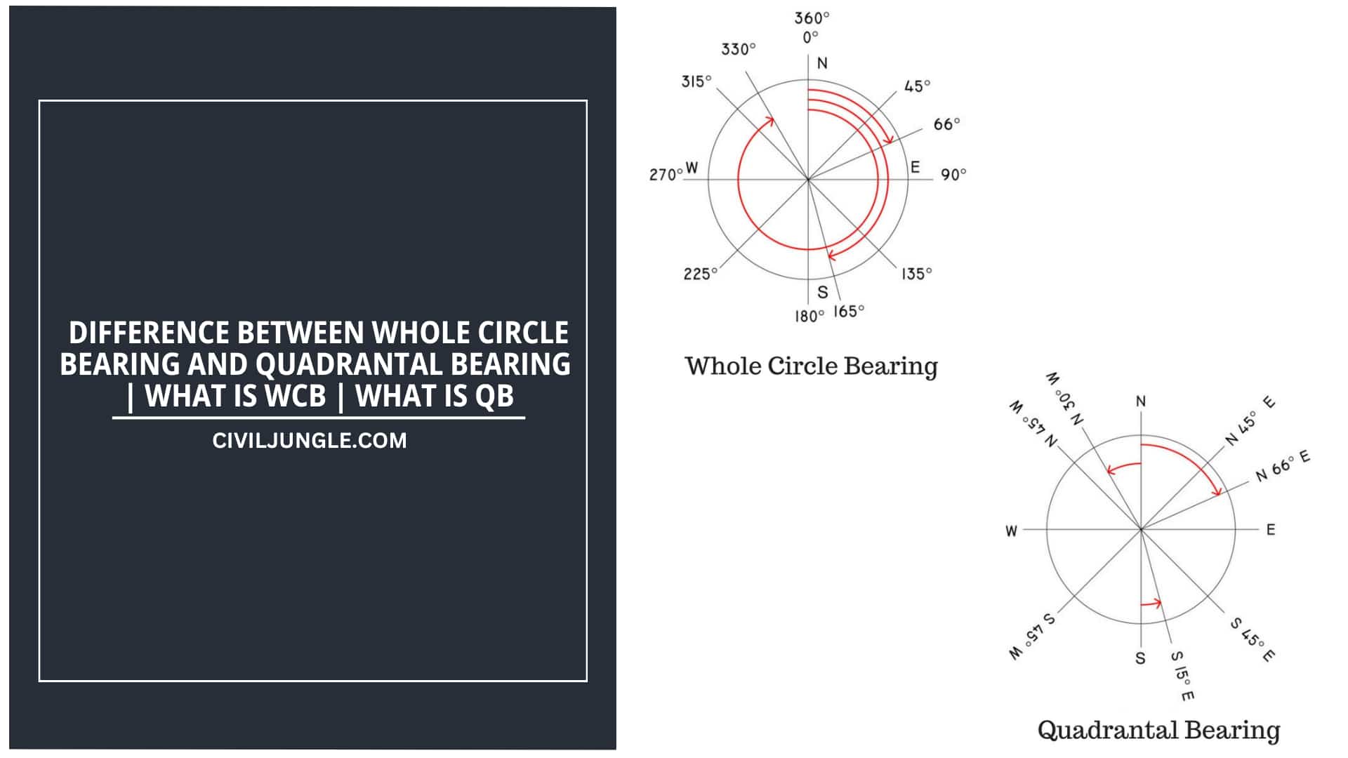 Difference Between Whole Circle Bearing and Quadrantal Bearing | What Is Wcb | What Is Qb