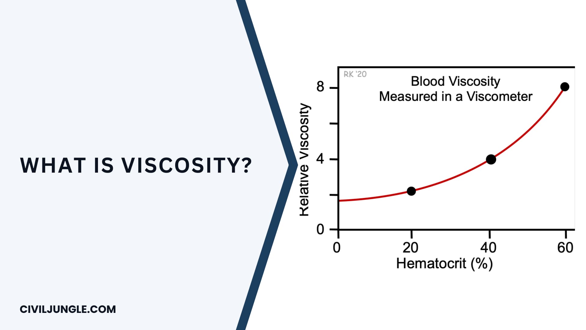 What Is Viscosity?