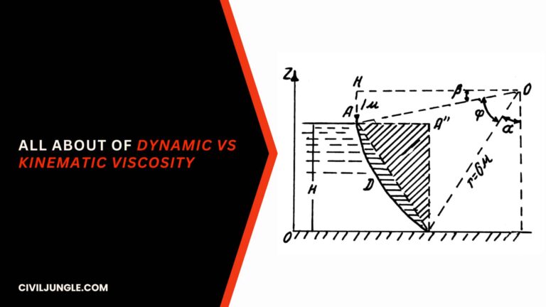 Dynamic Vs Kinematic Viscosity (Difference & Definition)