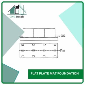 Flat Plate Mat Foundation