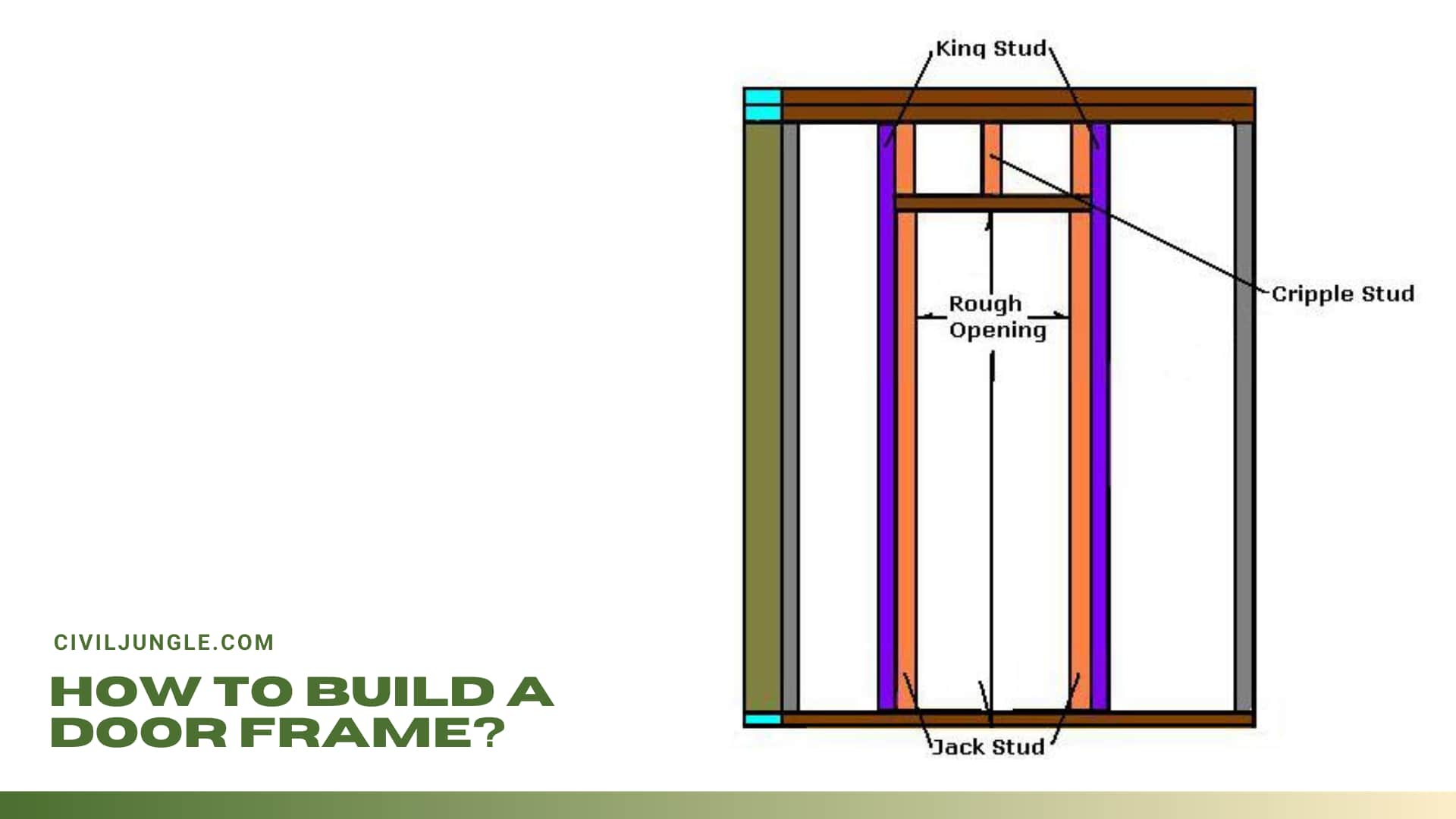 How to Build a Door Frame?
