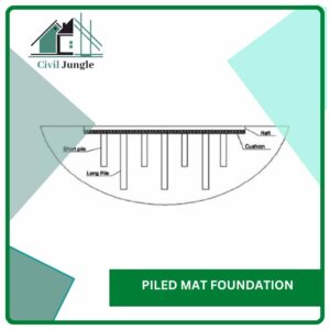 Piled Mat Foundation