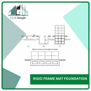 Rigid Frame Mat Foundation