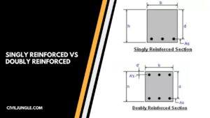 Singly Reinforced vs Doubly Reinforced Beam