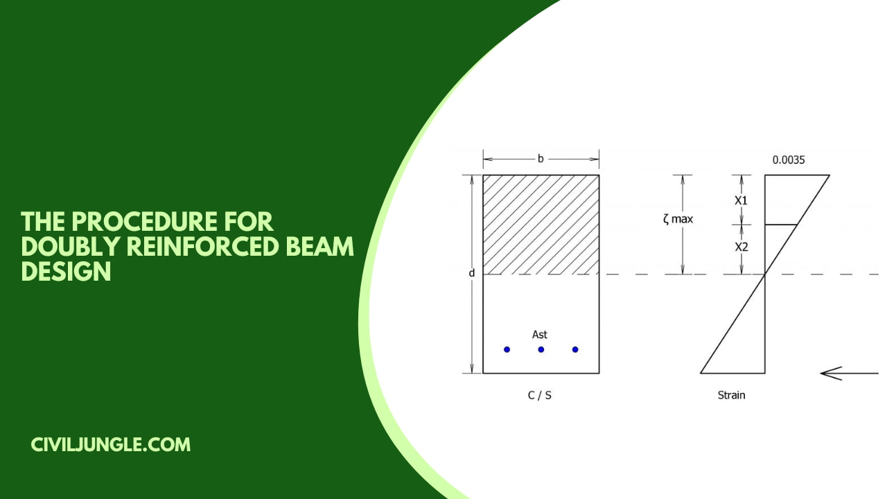 The Procedure for Doubly Reinforced Beam Design