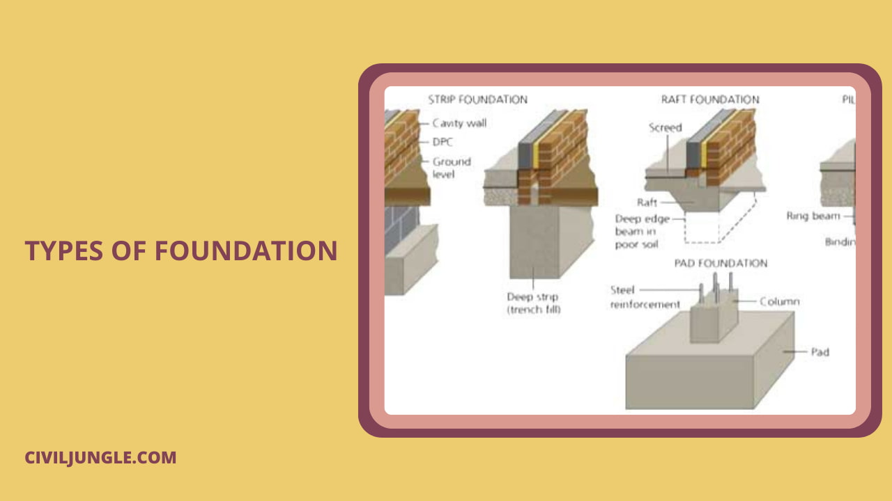 Types of Foundation