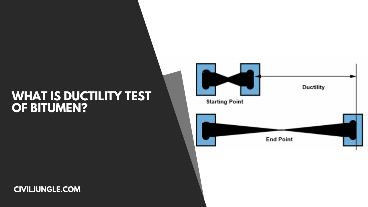 What Is Ductility Test of Bitumen?