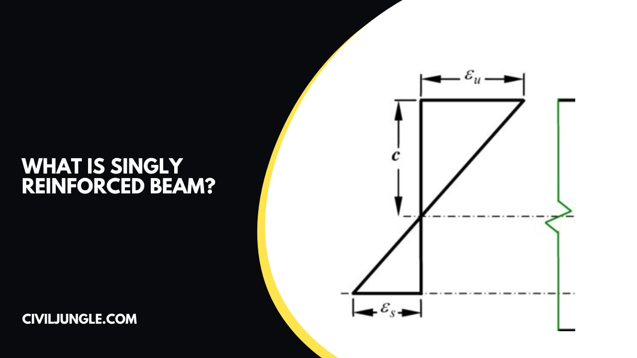 What Is Singly Reinforced Beam?