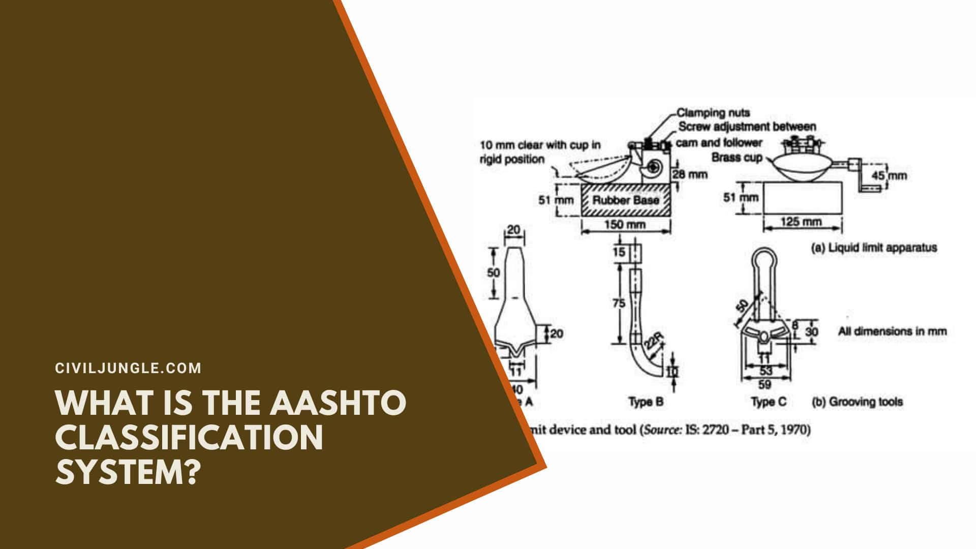 What Is the AASHTO Classification System