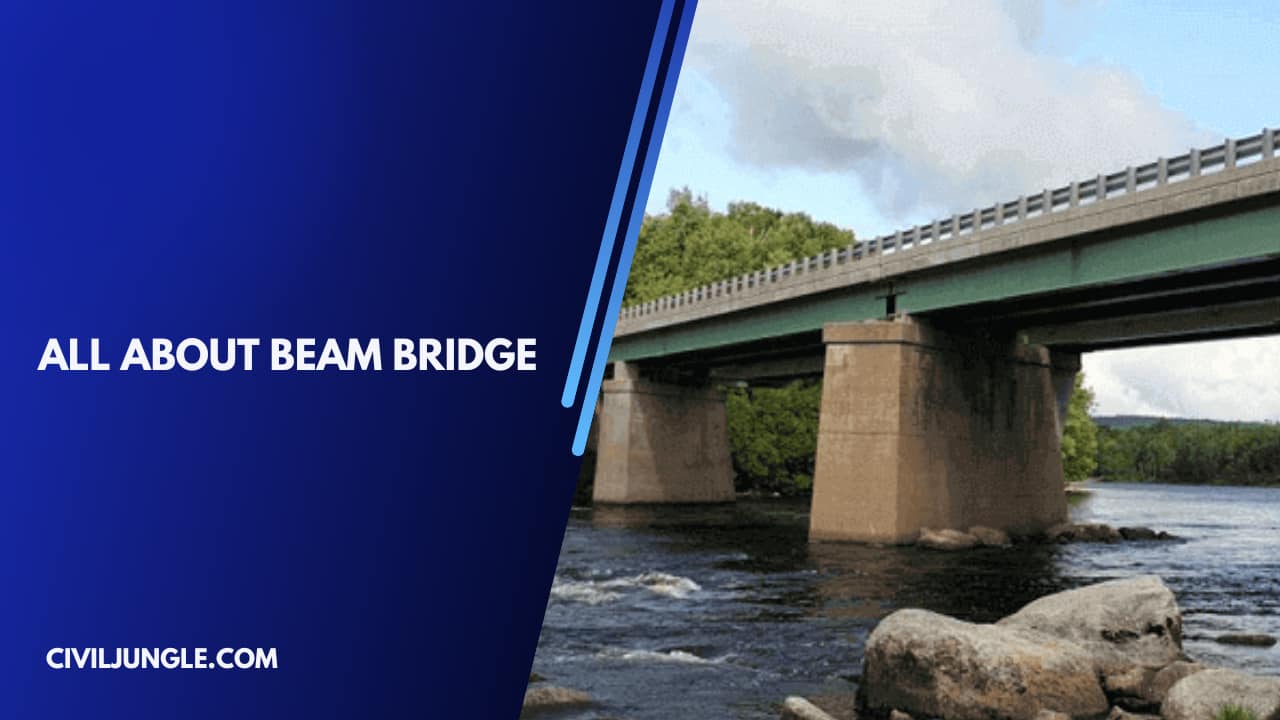 all about Beam Bridge