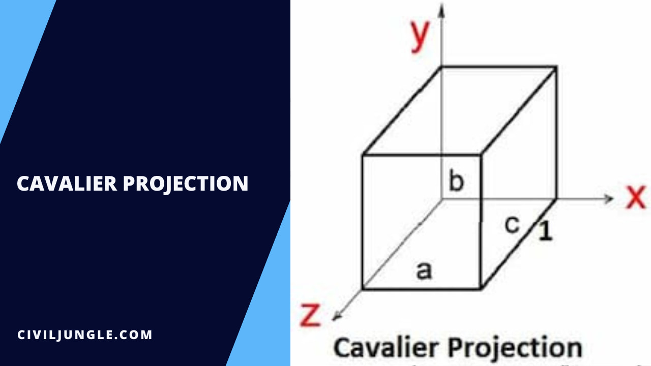Cavalier Projection