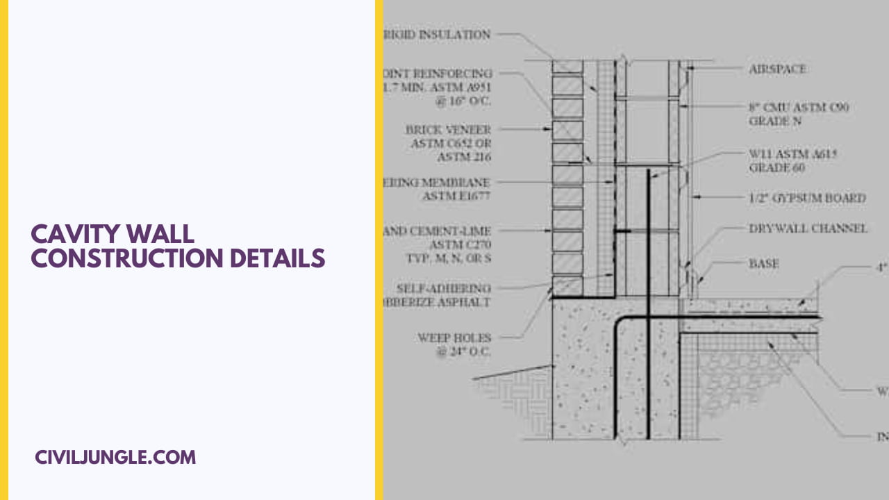 Cavity Wall Construction Details