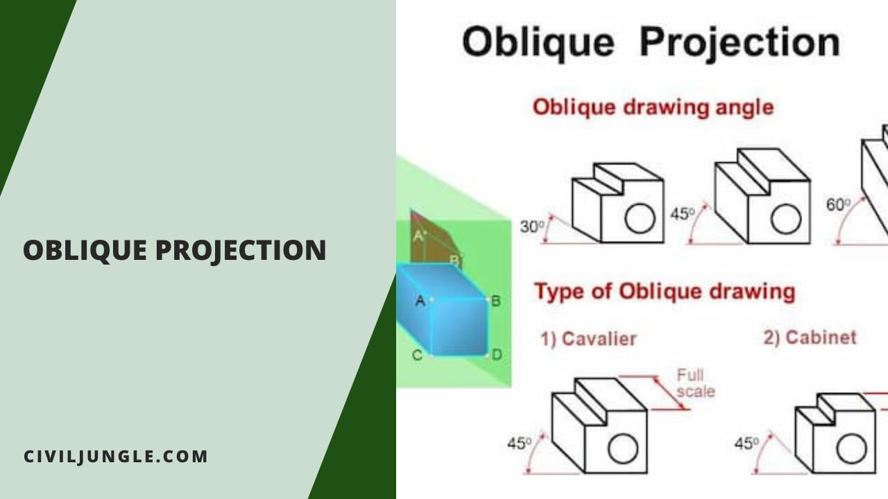 Oblique Projection