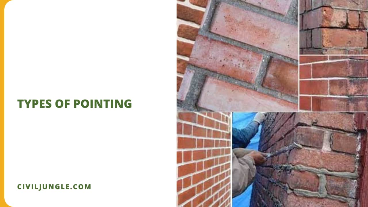 Types of Pointing