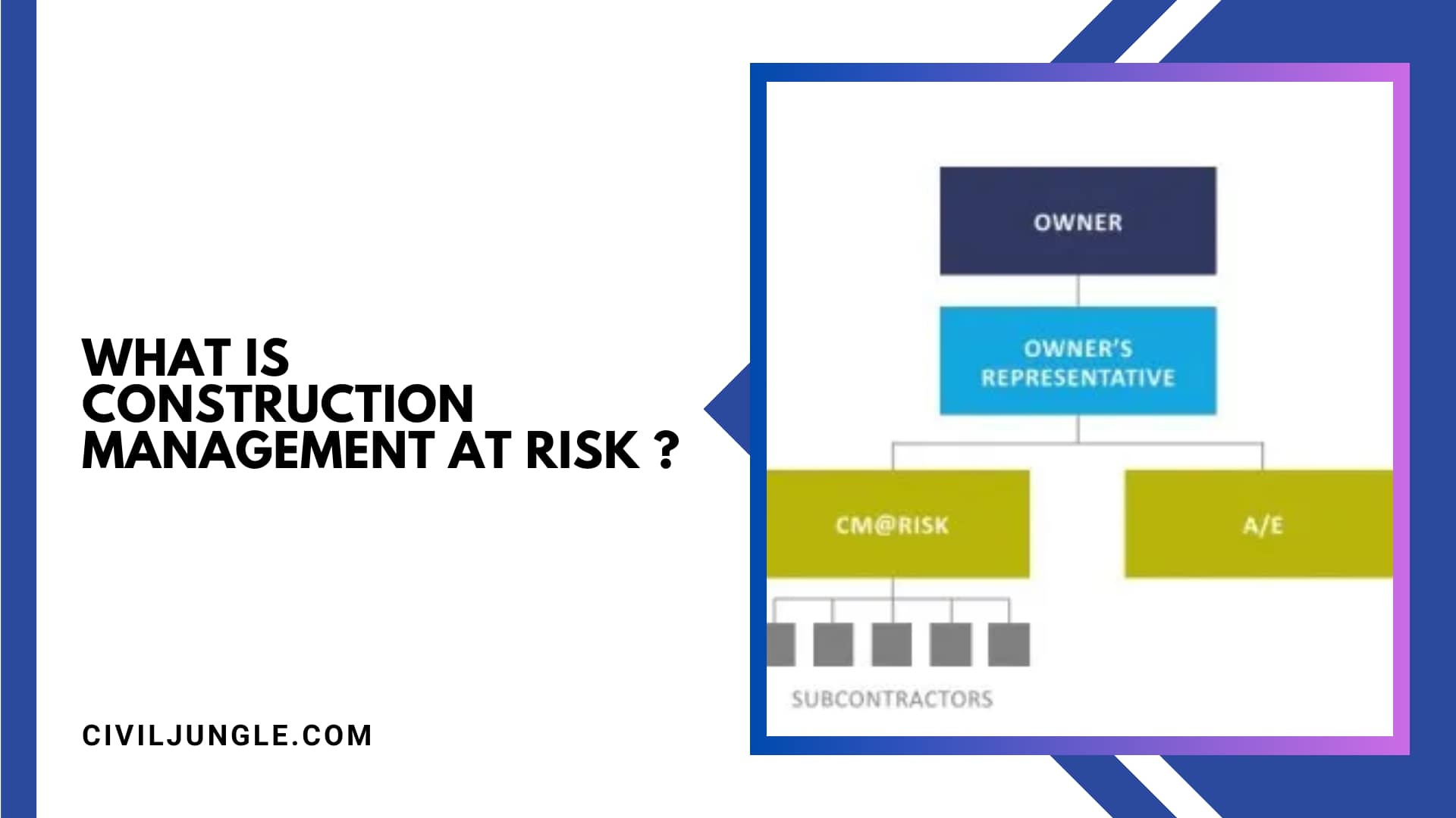 What Is Construction Management at Risk ?