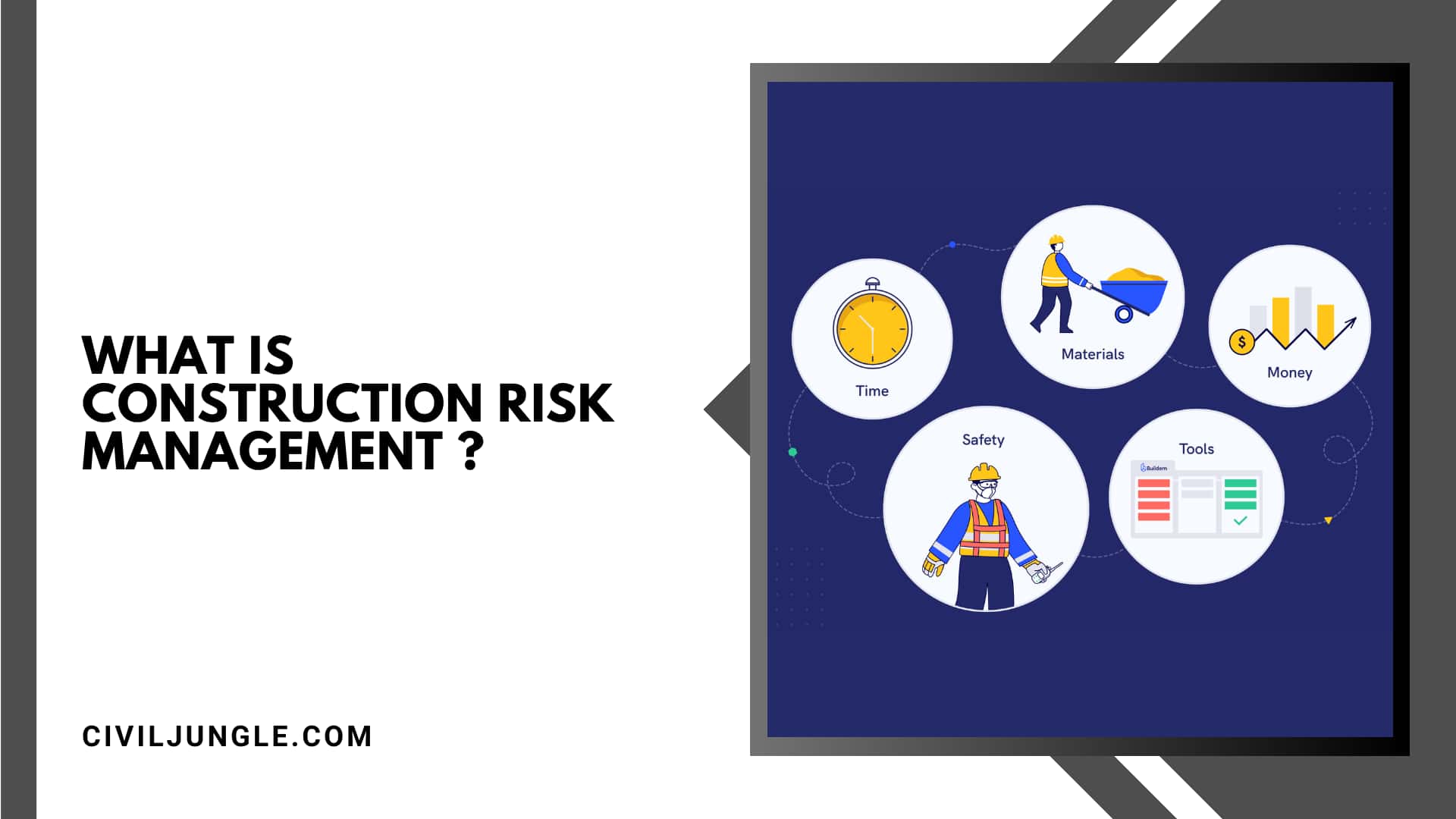 What Is Construction Risk Management ?