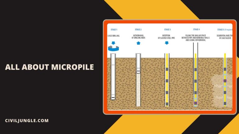What Is Micropile | Types of Micropile | Common Uses of Micropile | Advantages & Disadvantages of Micropiles |  Micropile Vs Typical Pile | How Are Micropiles Installed