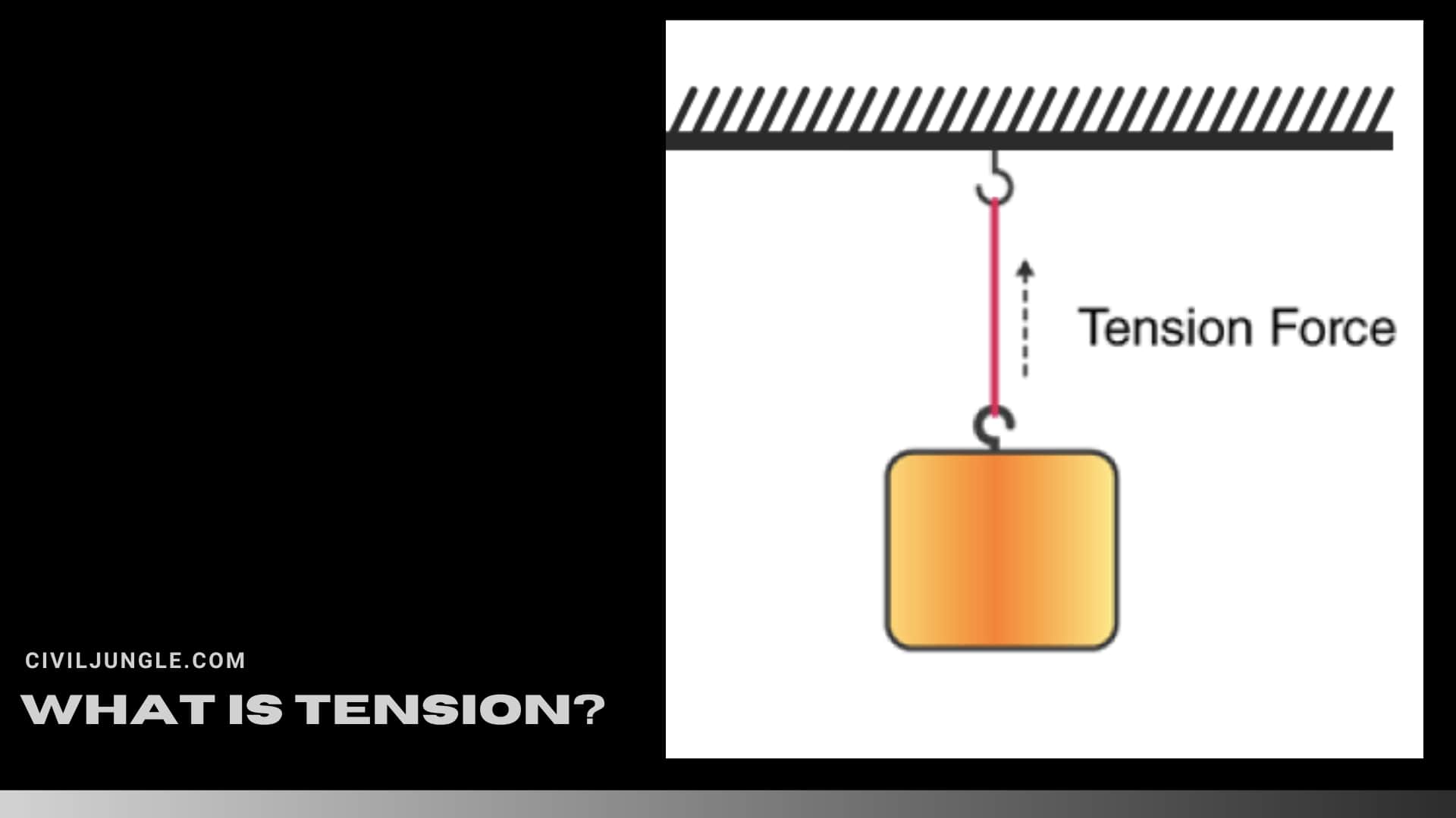 What Is Tension?