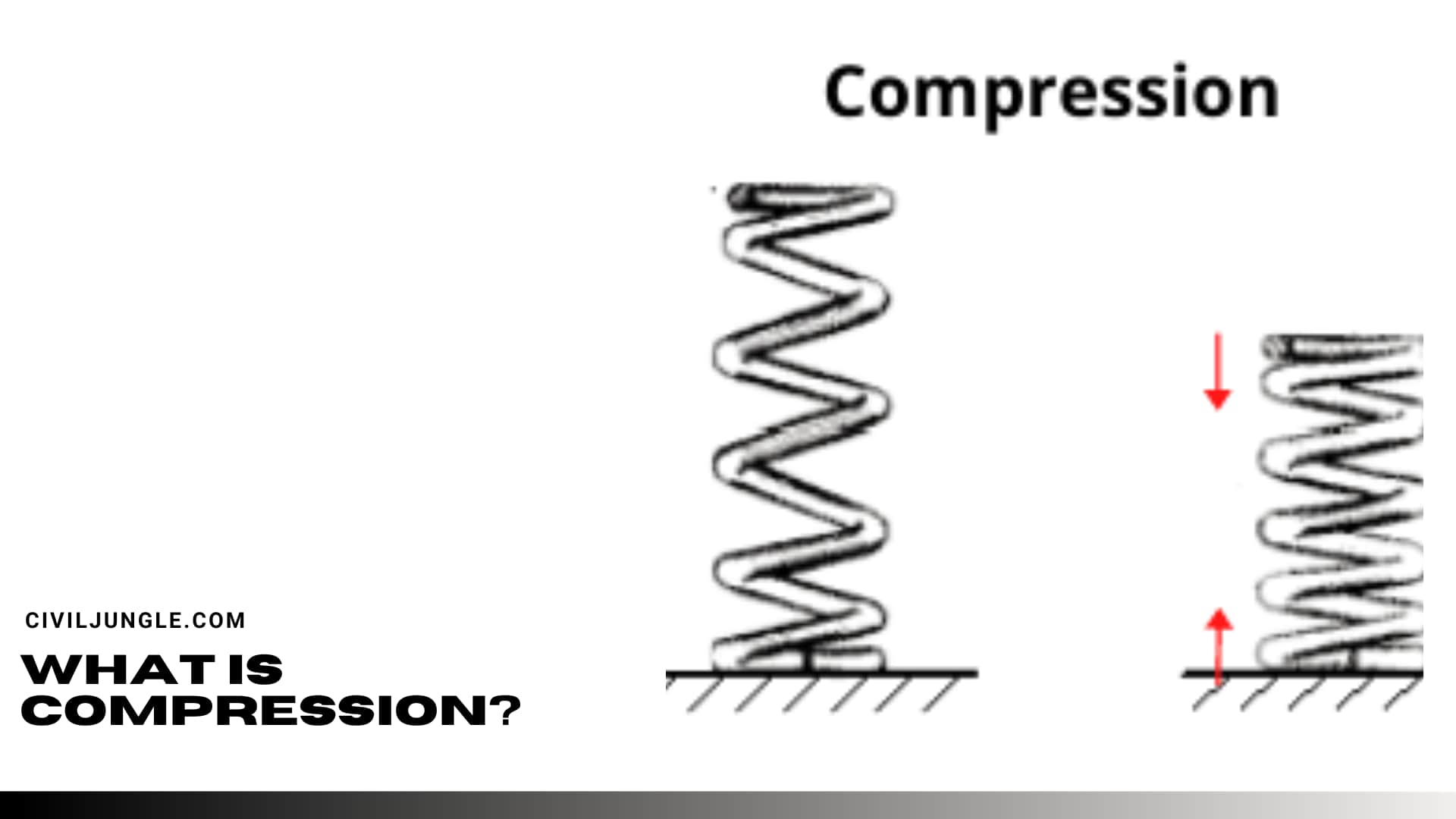 What Is Compression?