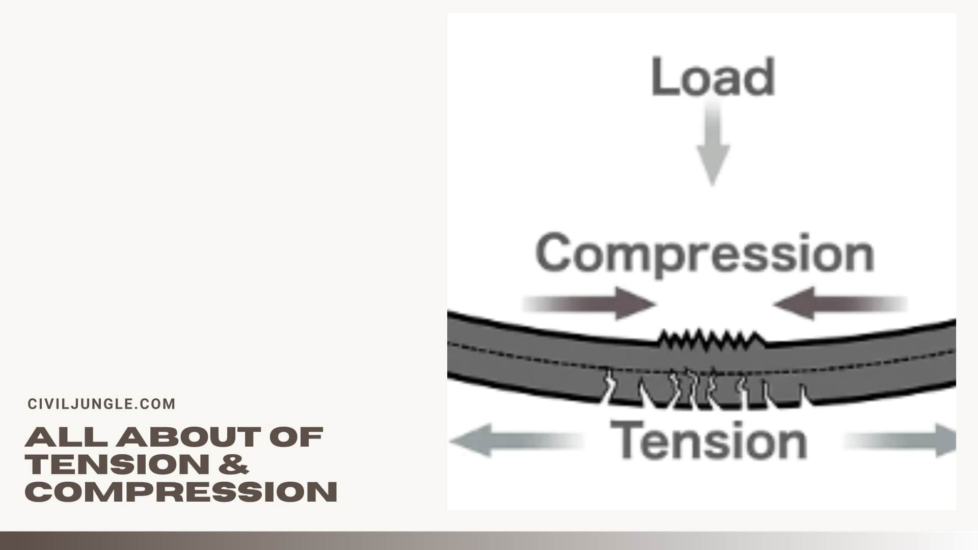 all about of Tension & Compression
