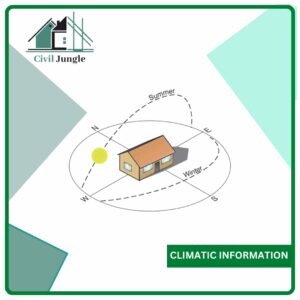 Climatic Information