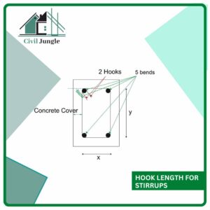 Hook Length for Stirrups