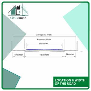 Location & Width of the Road