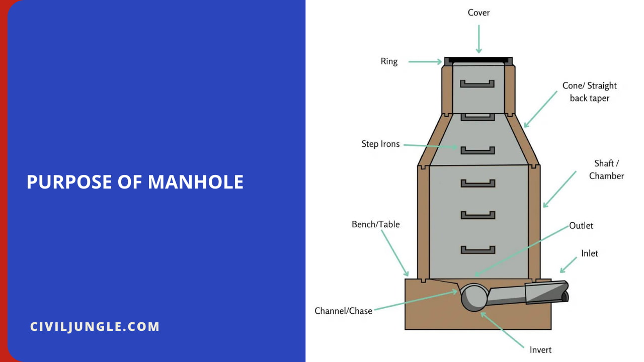 Purpose of Manhole
