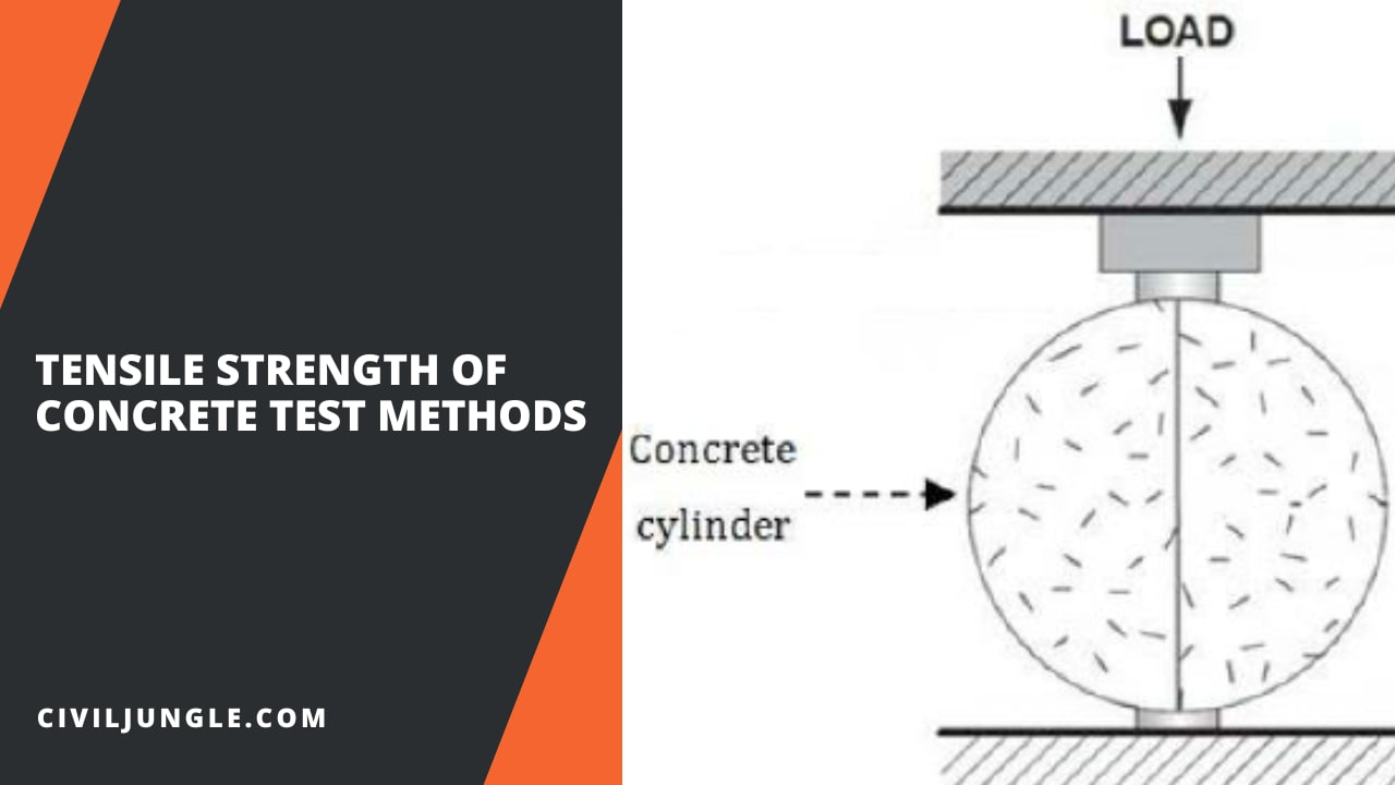 Tensile Strength of Concrete Test Methods