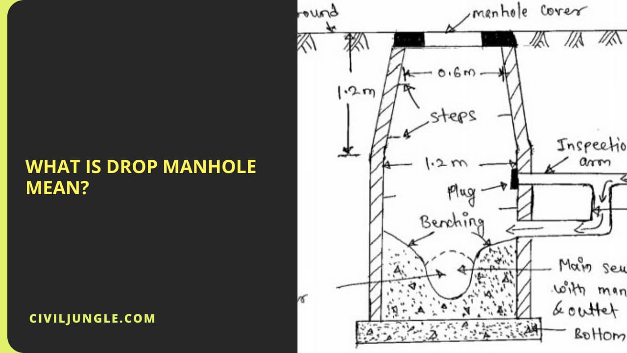 What Is Drop Manhole Mean?