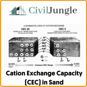 Cation Exchange Capacity (CEC) in Sand