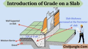 Introduction of Grade on a Slab