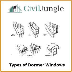 Types of Dormer Windows