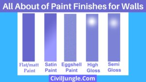 All About of Paint Finishes for Walls