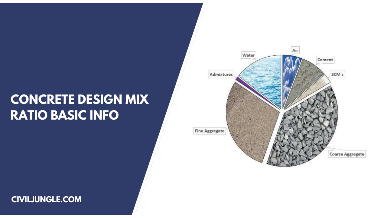 Concrete Design Mix Ratio Basic Info