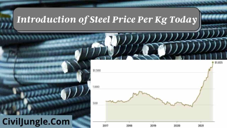 Steel Price Per Kg Today : March 2024 | Steel Price Per Kg March 2024 in India