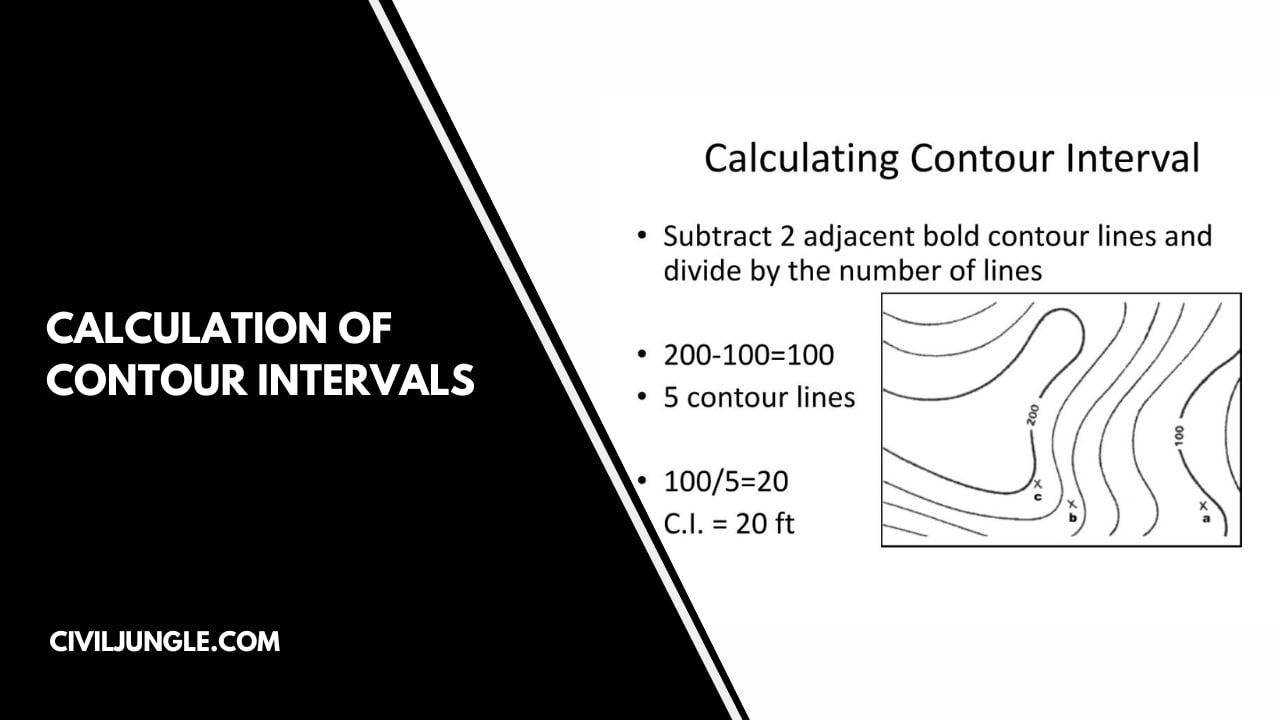 Calculation of Contour Intervals