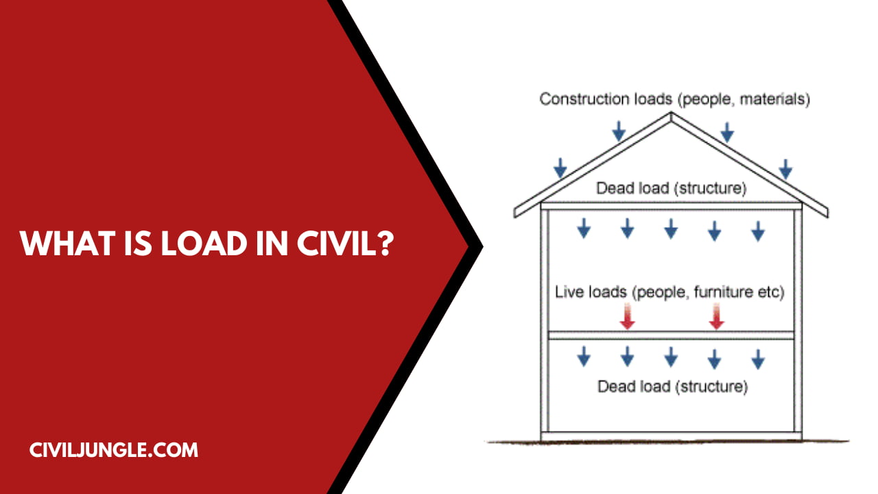 What Is Load in Civil